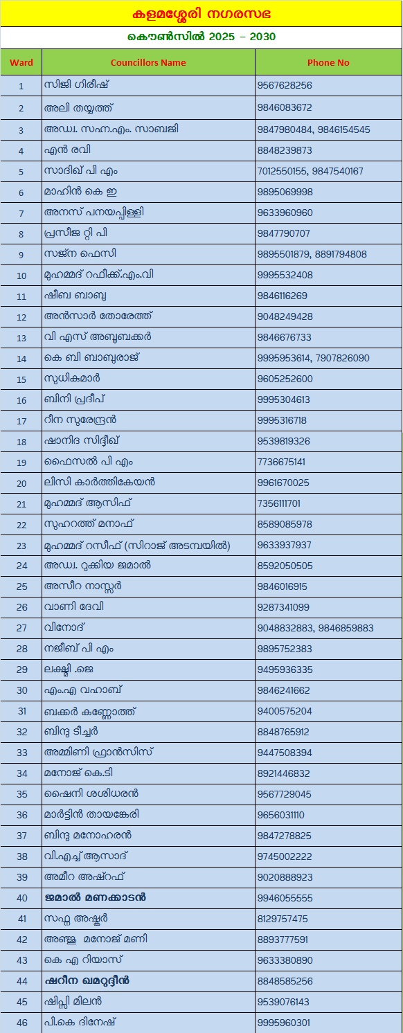 ജനപ്രതിനിധികൾ 